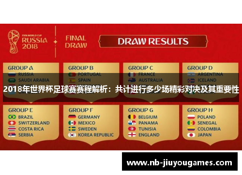 2018年世界杯足球赛赛程解析：共计进行多少场精彩对决及其重要性