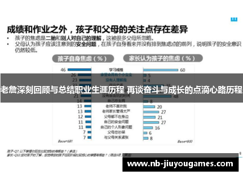 老詹深刻回顾与总结职业生涯历程 再谈奋斗与成长的点滴心路历程