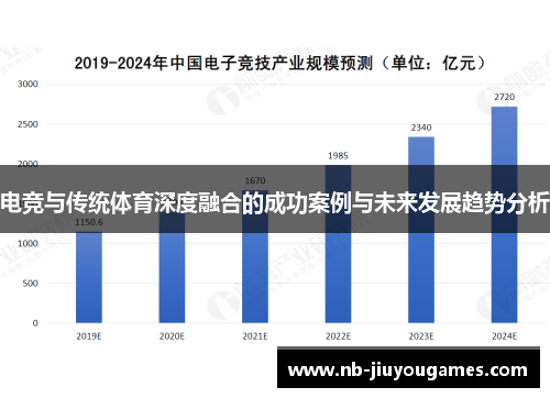 电竞与传统体育深度融合的成功案例与未来发展趋势分析