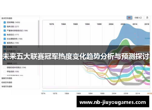 未来五大联赛冠军热度变化趋势分析与预测探讨