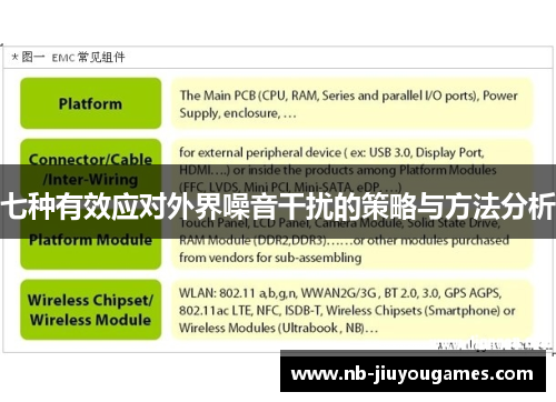 七种有效应对外界噪音干扰的策略与方法分析