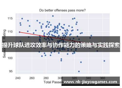提升球队进攻效率与协作能力的策略与实践探索