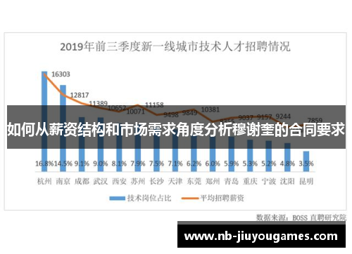 如何从薪资结构和市场需求角度分析穆谢奎的合同要求