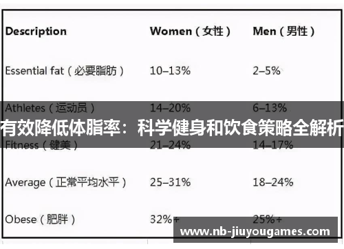 有效降低体脂率：科学健身和饮食策略全解析