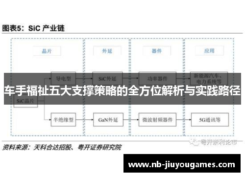车手福祉五大支撑策略的全方位解析与实践路径