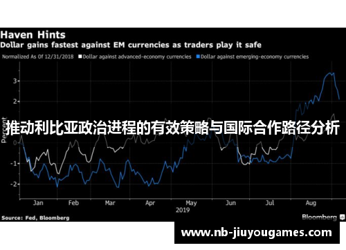 推动利比亚政治进程的有效策略与国际合作路径分析