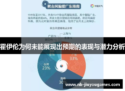 霍伊伦为何未能展现出预期的表现与潜力分析