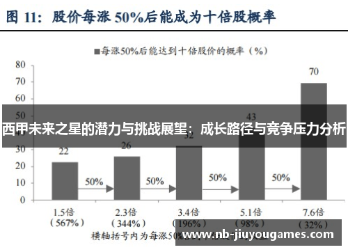 西甲未来之星的潜力与挑战展望：成长路径与竞争压力分析